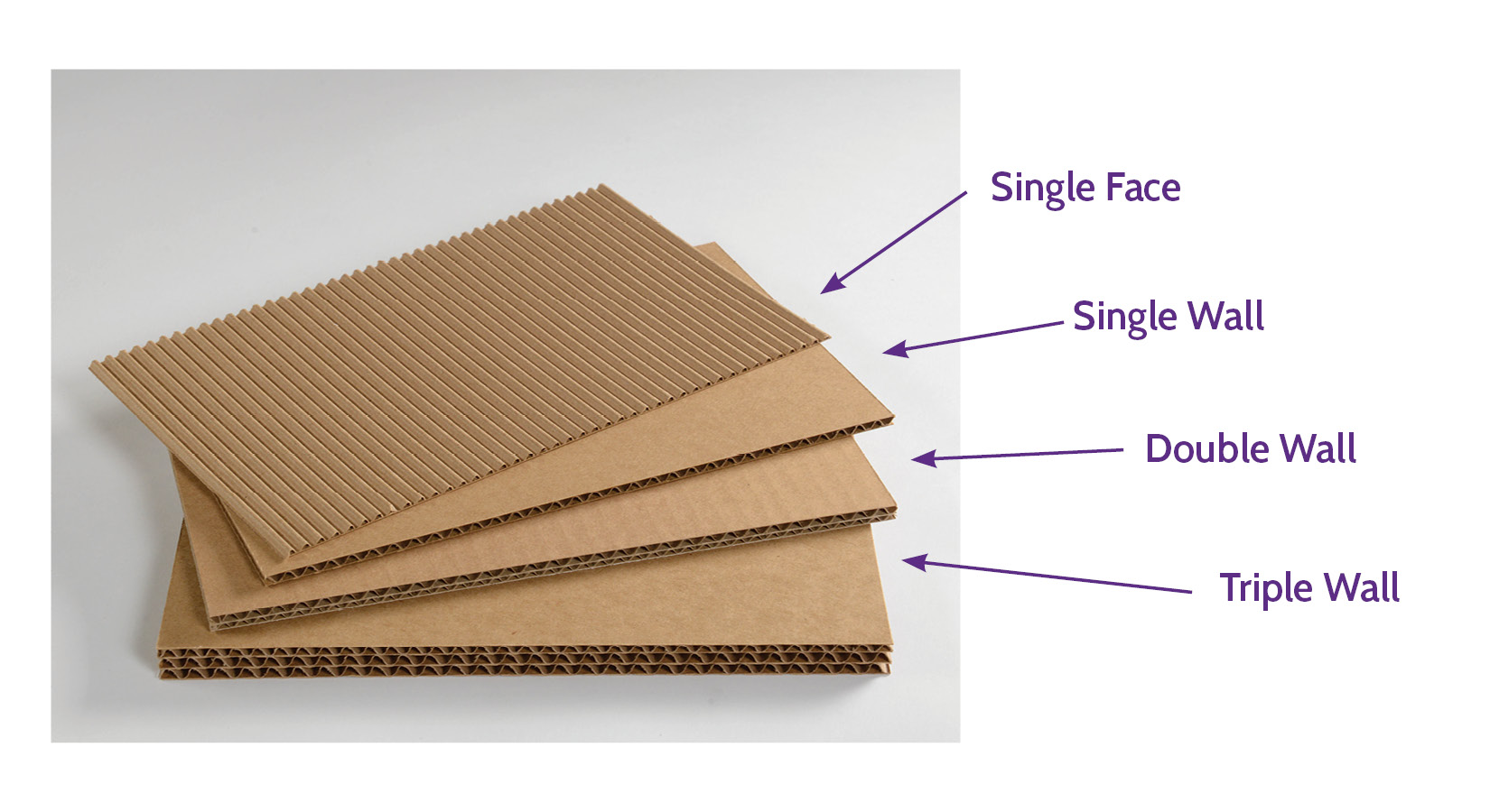 What Is Corrugated Detailed Information On Common Board Styles And 